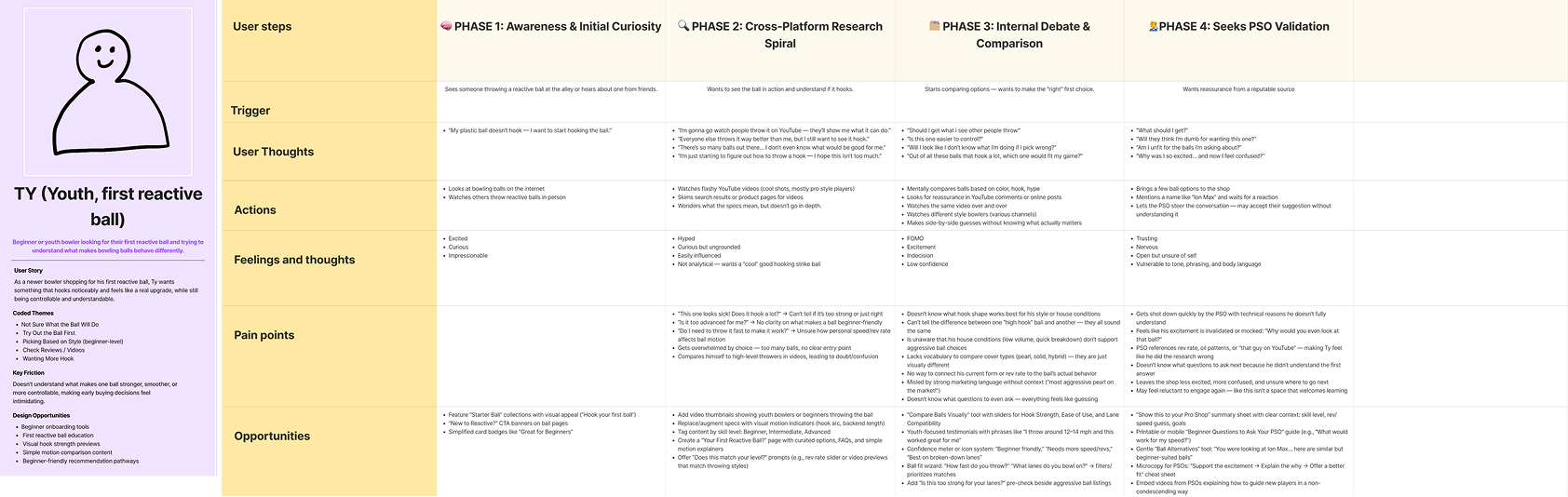 Chris Advanced Optimizer journey map